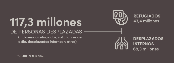 Día Mundial Del Refugiado: Origen E Impacto Para Los Cristianos Perseguidos 3 Al Infografico 1 1718843209875